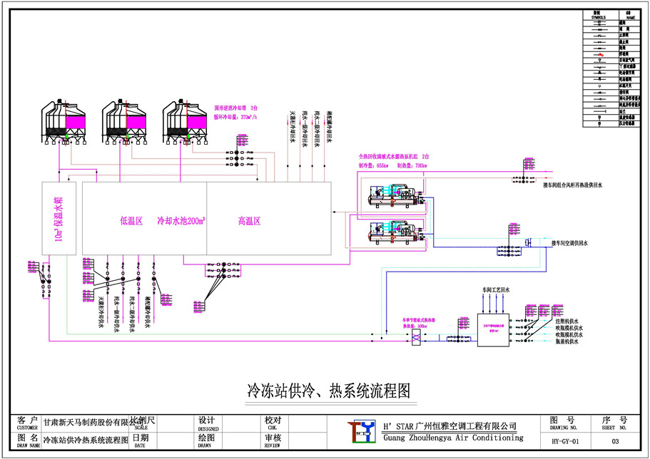 modular heat pumps Project system diagram