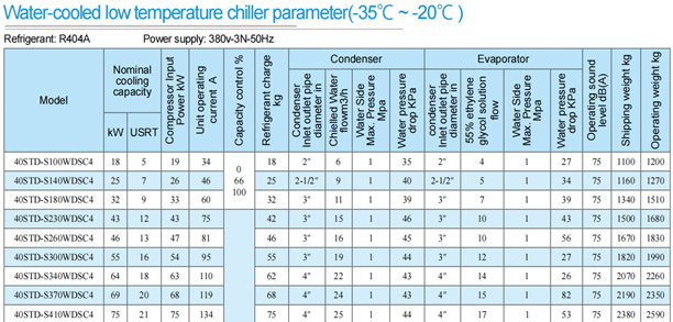 Paramètre de refroidisseur de saumure à ultra basse température