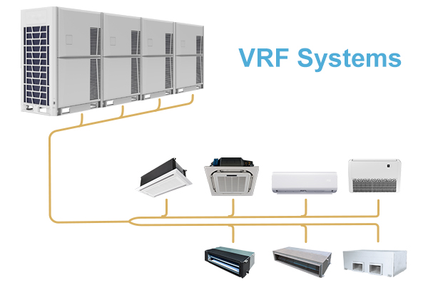 Systèmes VRF DC Inverter