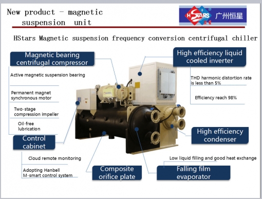 refroidisseur centrifuge à roulement de l'huile magnétique 
